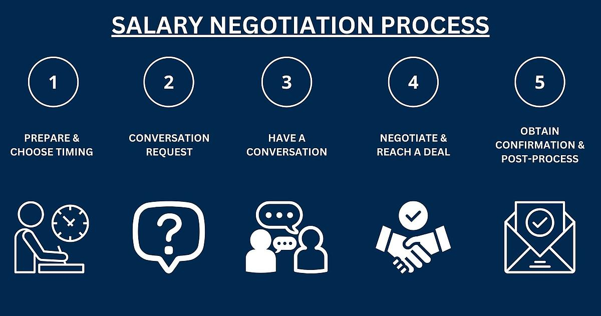 Proven Salary Negotiation Scripts That Got People 30%+ Pay Hikes ...